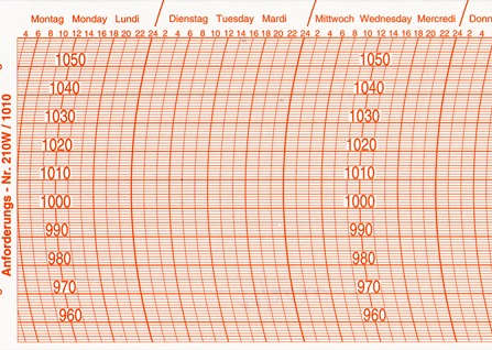 210-W (60 pices)  Feuilles Enregistreurs  Fischer 210 W 300 x 90 bour baromtres Fischer Barigo et compatibles 