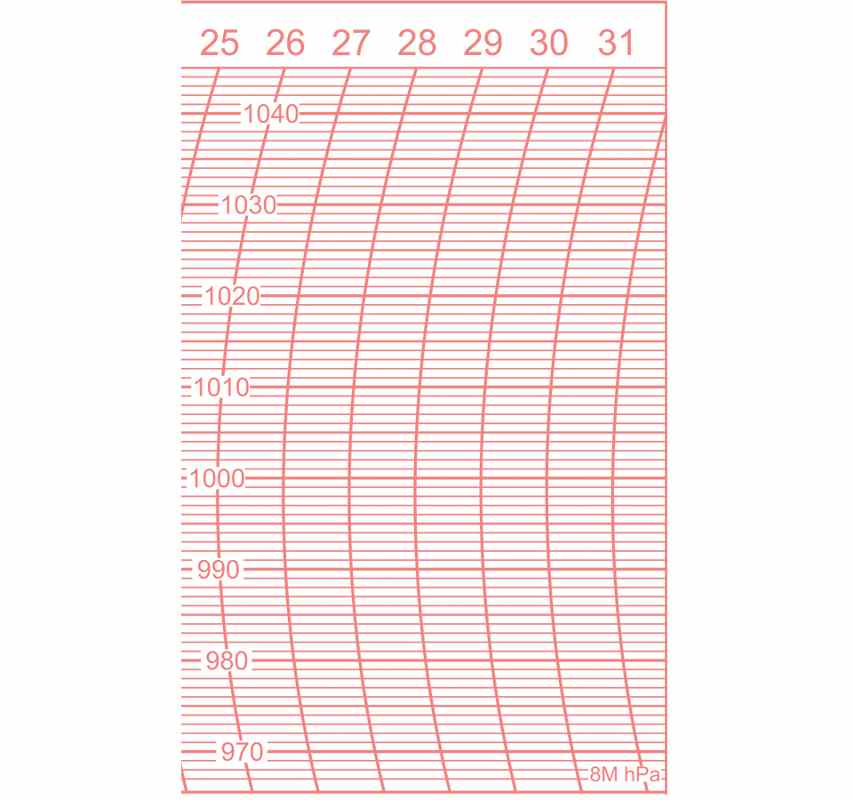 Papier-Mensuel  Feuilles  Naudet Mensuel 8M-HPA ou 9M-HPA (Pack de 50 diagrammes ) 