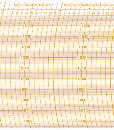 M15A  Feuilles pour tambour denregistreur Grand Modle JRI Maxant 302 x 90 